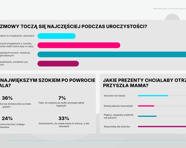 Święto bliskości zamiast dobrych rad. Jak Polki obchodzą Baby Shower?