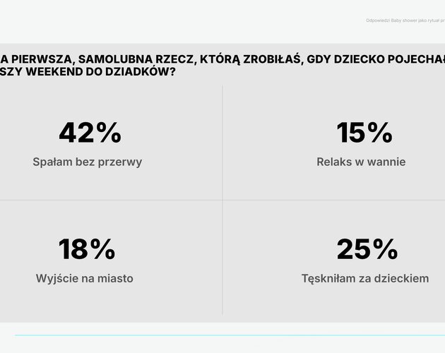 Święto bliskości zamiast dobrych rad. Jak Polki obchodzą Baby Shower?