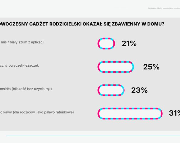 Święto bliskości zamiast dobrych rad. Jak Polki obchodzą Baby Shower?