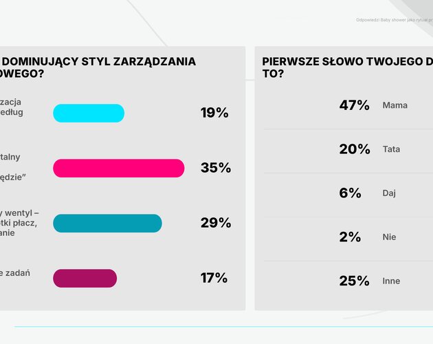 Święto bliskości zamiast dobrych rad. Jak Polki obchodzą Baby Shower?