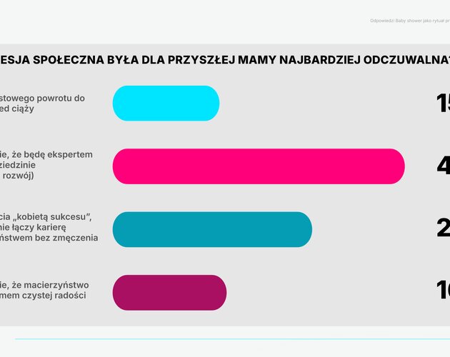 Święto bliskości zamiast dobrych rad. Jak Polki obchodzą Baby Shower?