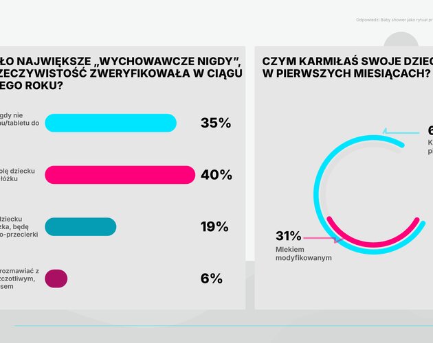 Święto bliskości zamiast dobrych rad. Jak Polki obchodzą Baby Shower?