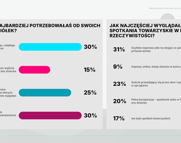 Święto bliskości zamiast dobrych rad. Jak Polki obchodzą Baby Shower?