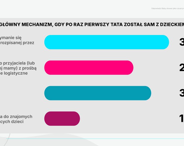 Święto bliskości zamiast dobrych rad. Jak Polki obchodzą Baby Shower?