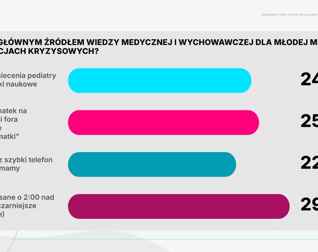 Święto bliskości zamiast dobrych rad. Jak Polki obchodzą Baby Shower?