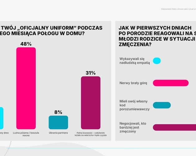 Polskie rodzicielstwo: relacje w parze, podział ról i ojcowie w nowej roli. Wyniki badania