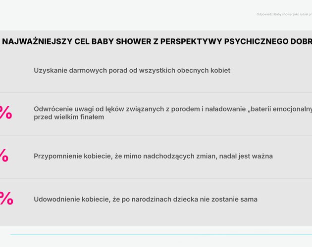 Polskie rodzicielstwo: relacje w parze, podział ról i ojcowie w nowej roli. Wyniki badania