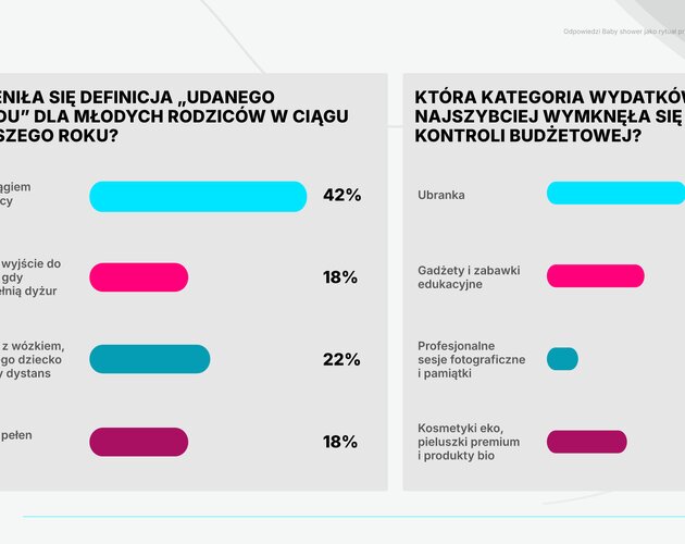 Polskie rodzicielstwo: relacje w parze, podział ról i ojcowie w nowej roli. Wyniki badania