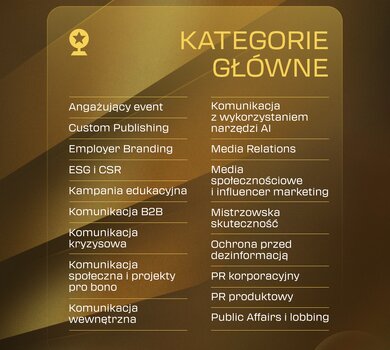 Kategorie główne PR Wings 2026