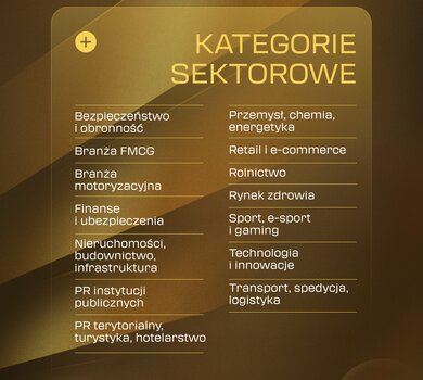 Kategorie sektorowe PR Wings 2026