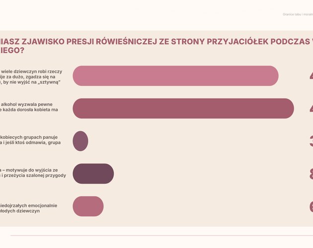 Zdrada, granice i moralność na wieczorze panieńskim. Wyniki najnowszego badania