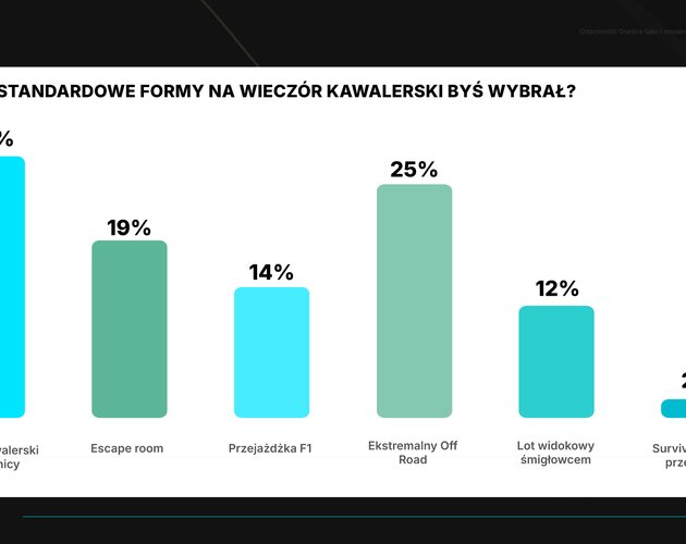 Relacje, szacunek i lojalność w związku, czyli wpływ kawalerskich na małżeństwo