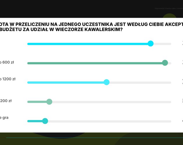 Relacje, szacunek i lojalność w związku, czyli wpływ kawalerskich na małżeństwo