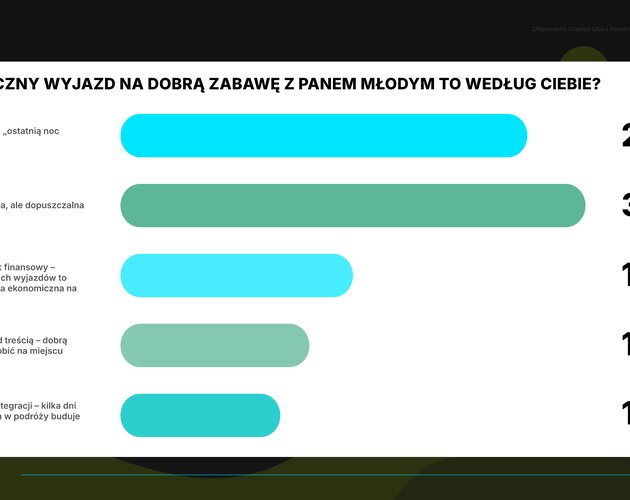Relacje, szacunek i lojalność w związku, czyli wpływ kawalerskich na małżeństwo