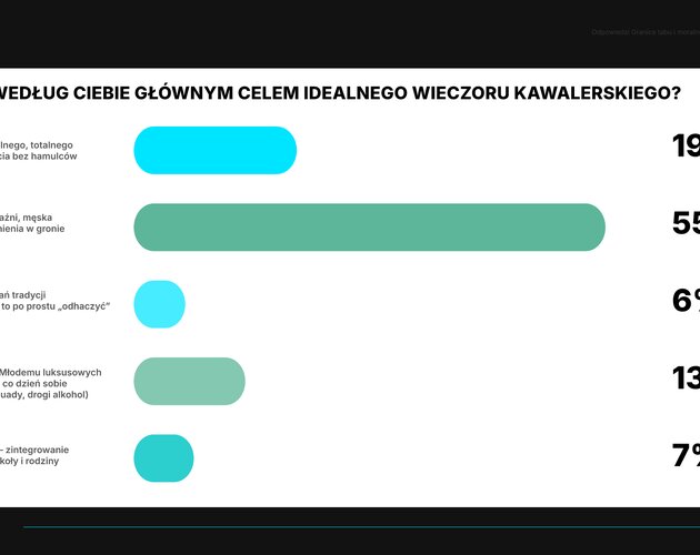 Relacje, szacunek i lojalność w związku, czyli wpływ kawalerskich na małżeństwo