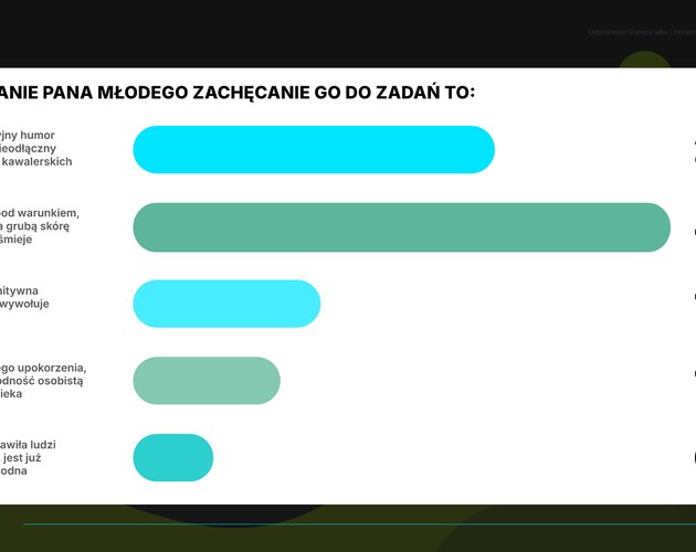 Relacje, szacunek i lojalność w związku, czyli wpływ kawalerskich na małżeństwo