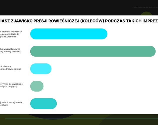 Relacje, szacunek i lojalność w związku, czyli wpływ kawalerskich na małżeństwo