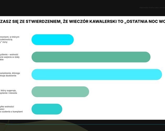 Relacje, szacunek i lojalność w związku, czyli wpływ kawalerskich na małżeństwo