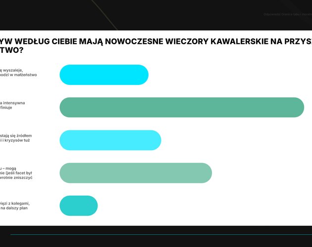 Relacje, szacunek i lojalność w związku, czyli wpływ kawalerskich na małżeństwo