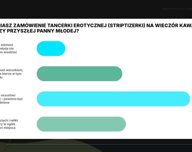 Relacje, szacunek i lojalność w związku, czyli wpływ kawalerskich na małżeństwo
