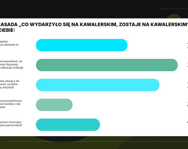 Relacje, szacunek i lojalność w związku, czyli wpływ kawalerskich na małżeństwo