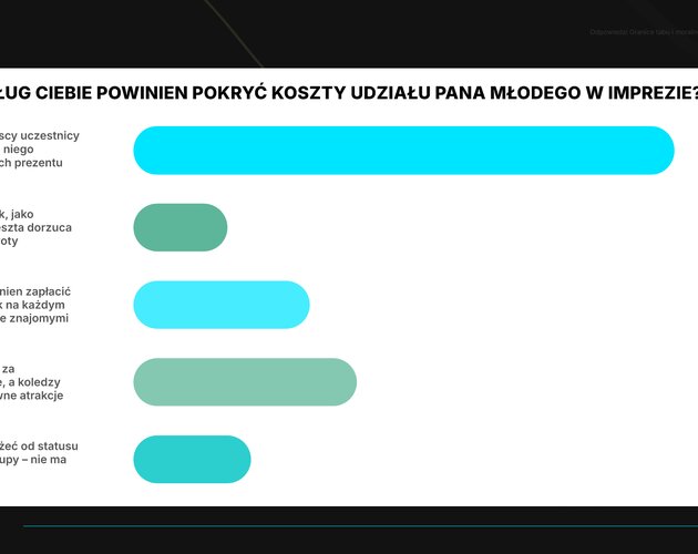 Relacje, szacunek i lojalność w związku, czyli wpływ kawalerskich na małżeństwo