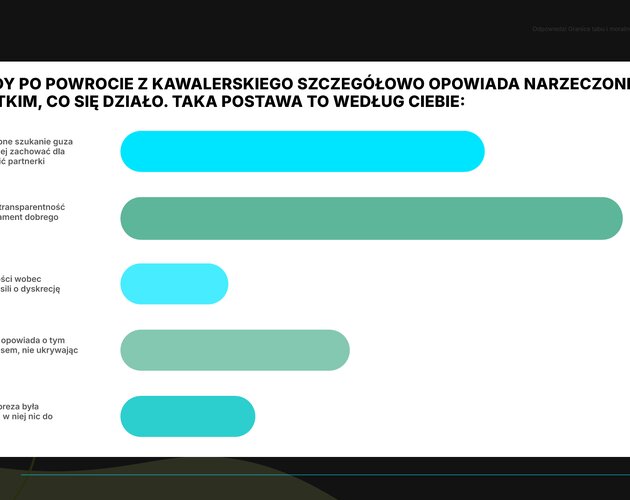 Relacje, szacunek i lojalność w związku, czyli wpływ kawalerskich na małżeństwo