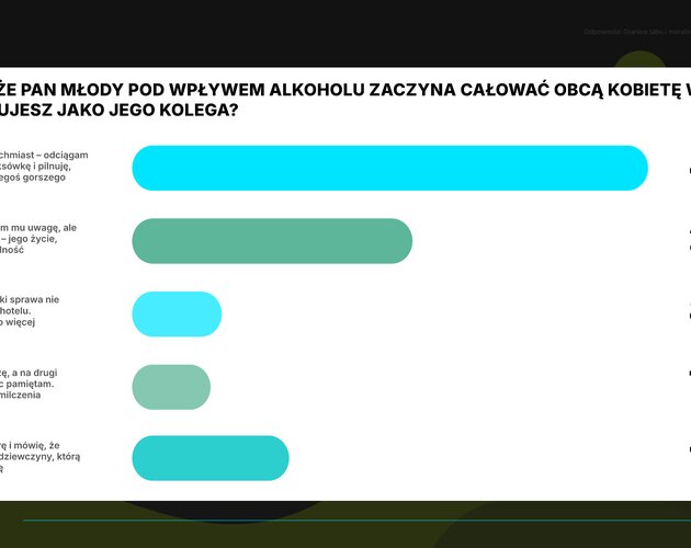 Relacje, szacunek i lojalność w związku, czyli wpływ kawalerskich na małżeństwo