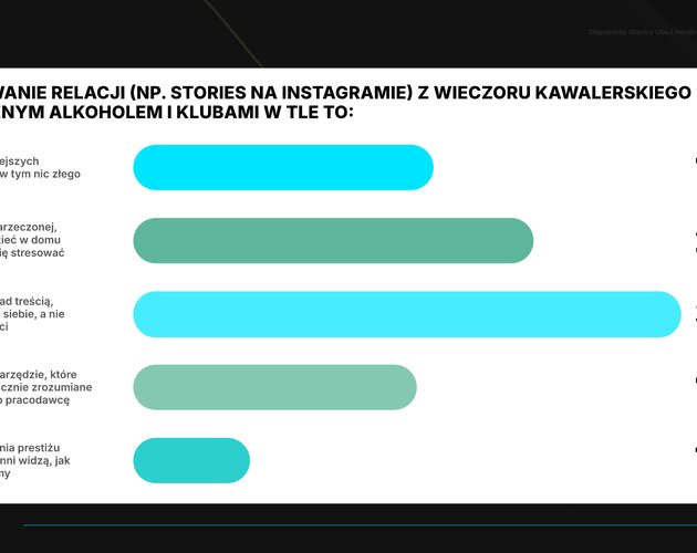 Relacje, szacunek i lojalność w związku, czyli wpływ kawalerskich na małżeństwo