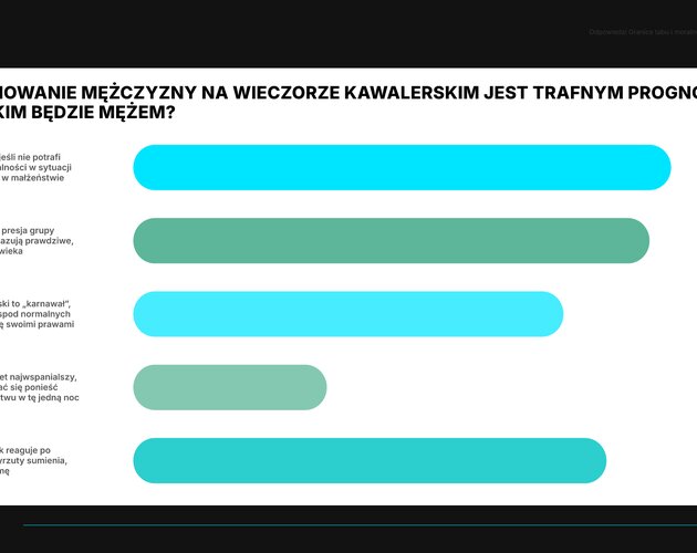 Relacje, szacunek i lojalność w związku, czyli wpływ kawalerskich na małżeństwo