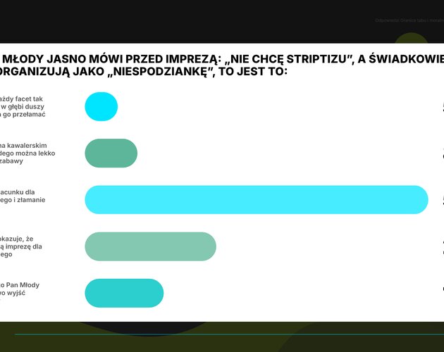 Relacje, szacunek i lojalność w związku, czyli wpływ kawalerskich na małżeństwo