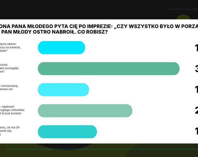 Cienie i wyzwania nowoczesnych kawalerskich. Wyniki badania