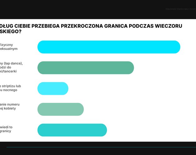 Cienie i wyzwania nowoczesnych kawalerskich. Wyniki badania