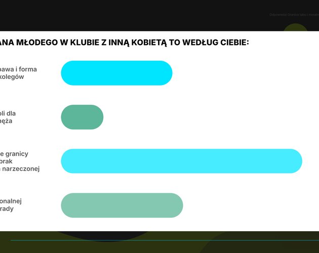 Cienie i wyzwania nowoczesnych kawalerskich. Wyniki badania