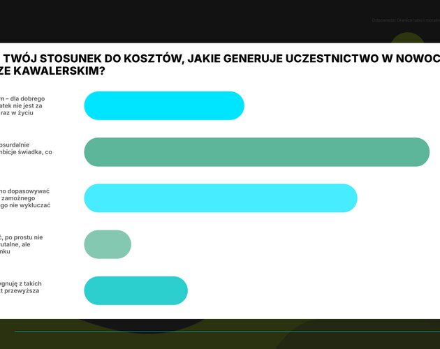 Cienie i wyzwania nowoczesnych kawalerskich. Wyniki badania