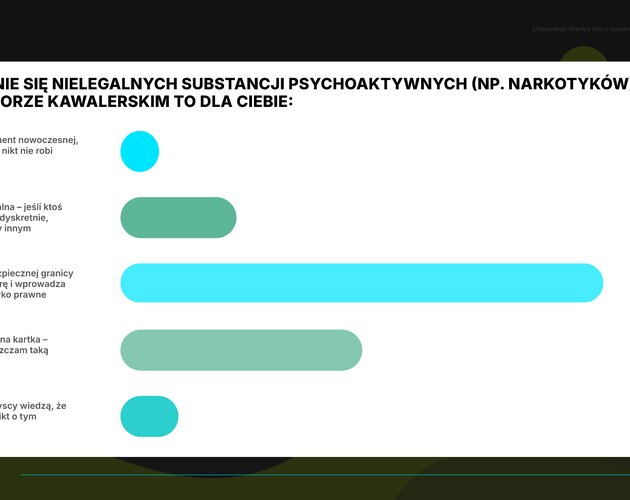 Cienie i wyzwania nowoczesnych kawalerskich. Wyniki badania