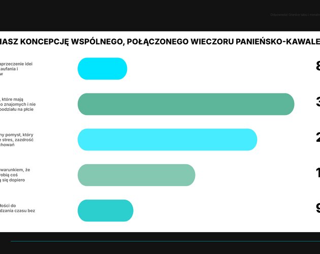 Cienie i wyzwania nowoczesnych kawalerskich. Wyniki badania