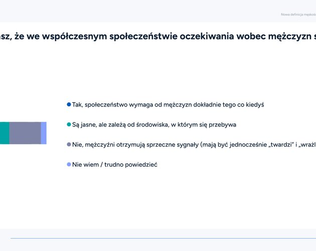 Kondycja współczesnych mężczyzn w Polsce - życie pod presją i deficyt wdzięczności. Wyniki badania