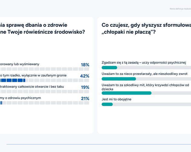 Kondycja współczesnych mężczyzn w Polsce - życie pod presją i deficyt wdzięczności. Wyniki badania