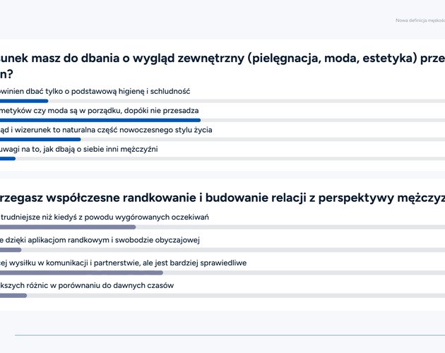 Kondycja współczesnych mężczyzn w Polsce - życie pod presją i deficyt wdzięczności. Wyniki badania