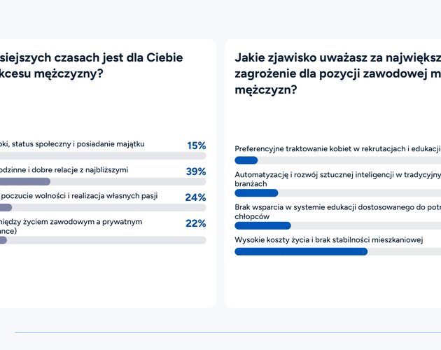 Rewolucja w męskiej samoświadomości. Wyniki badania