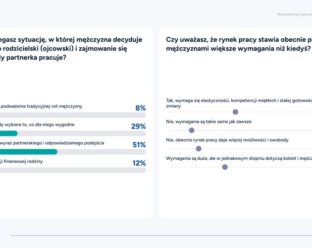 Rewolucja w męskiej samoświadomości. Wyniki badania