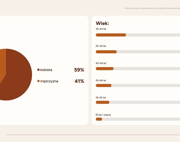 Jesienna izolacja: 82% Polaków ogranicza spotkania towarzyskie, a relacje sąsiedzkie ulegają ochłodzeniu. Wyniki badania
