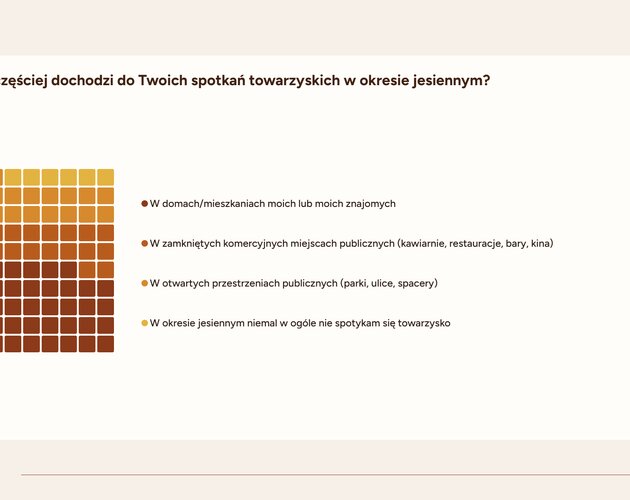 Jesienna izolacja: 82% Polaków ogranicza spotkania towarzyskie, a relacje sąsiedzkie ulegają ochłodzeniu. Wyniki badania