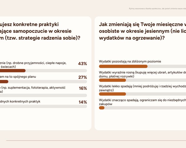 Jesienna izolacja: 82% Polaków ogranicza spotkania towarzyskie, a relacje sąsiedzkie ulegają ochłodzeniu. Wyniki badania