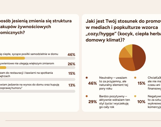 Jesienna izolacja: 82% Polaków ogranicza spotkania towarzyskie, a relacje sąsiedzkie ulegają ochłodzeniu. Wyniki badania