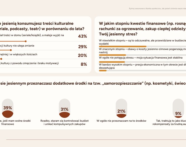 Jesienna izolacja: 82% Polaków ogranicza spotkania towarzyskie, a relacje sąsiedzkie ulegają ochłodzeniu. Wyniki badania
