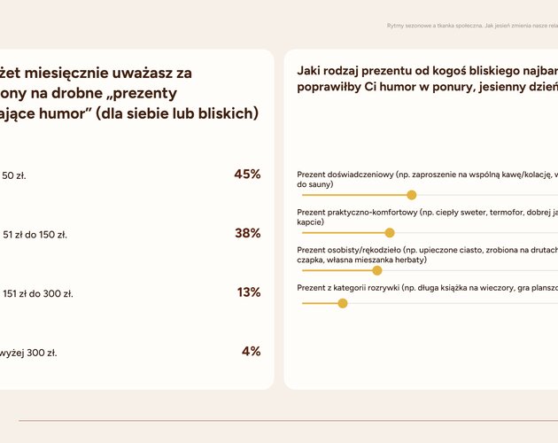 Jesienna izolacja: 82% Polaków ogranicza spotkania towarzyskie, a relacje sąsiedzkie ulegają ochłodzeniu. Wyniki badania