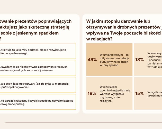 Jesienna izolacja: 82% Polaków ogranicza spotkania towarzyskie, a relacje sąsiedzkie ulegają ochłodzeniu. Wyniki badania