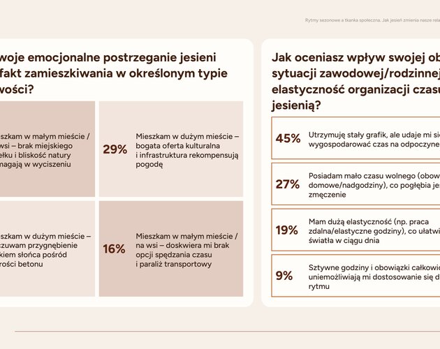 Jesienna izolacja: 82% Polaków ogranicza spotkania towarzyskie, a relacje sąsiedzkie ulegają ochłodzeniu. Wyniki badania